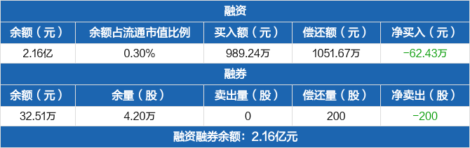 沪农商行年末再遭“重罚”,中层领导“禁业”处罚暴露内控问题