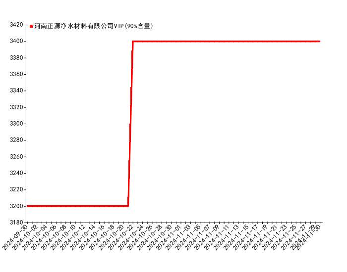 2024年12月16日今日玉米淀粉价格最新行情消息