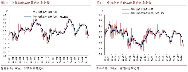 30年期国债ETF开盘下跌