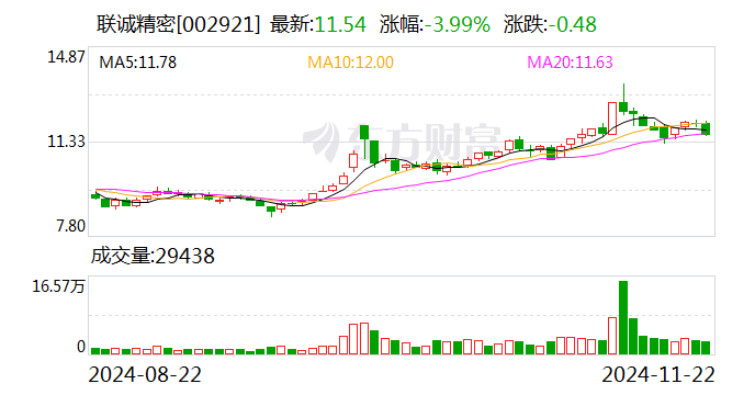 中瑞股份:12月17日召开董事会会议