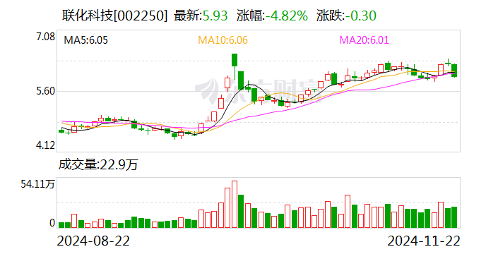 中瑞股份:12月17日召开董事会会议