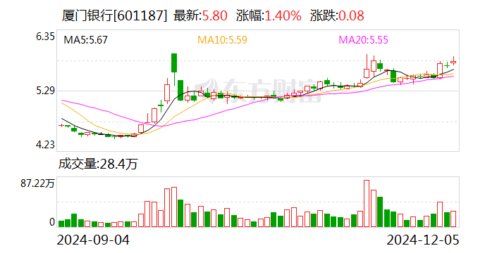 濮耐股份:12月17日召开董事会会议