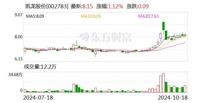 濮耐股份:12月17日召开董事会会议