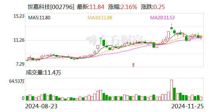 南京聚隆:12月13日召开董事会会议