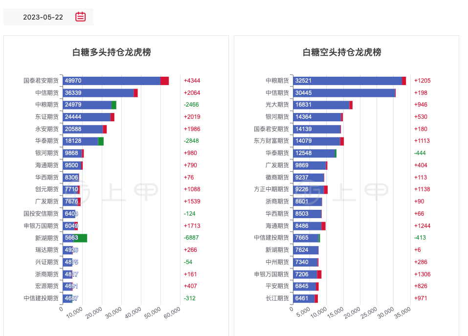 12月17日白糖期货持仓龙虎榜分析:多空双方均呈离场态势