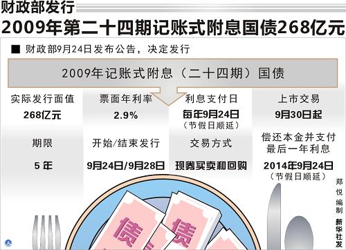 财政部拟发行200亿记账式贴现国债 期限63天