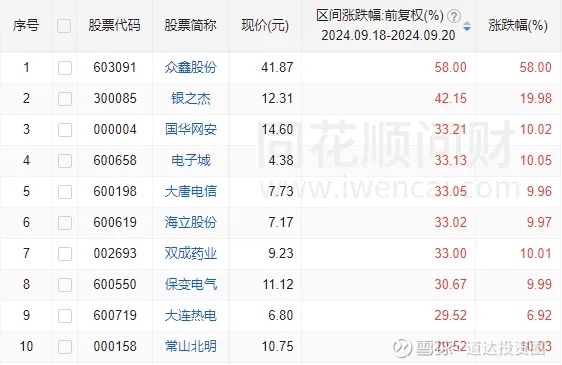 贵州茅台,回购进程曝光!