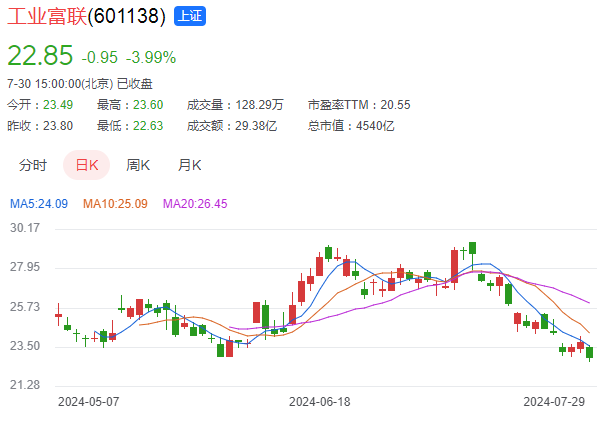 刚刚，多家公司发布利好
