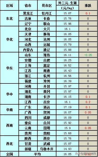 （2024年12月18日）今日生猪期货最新价格查询