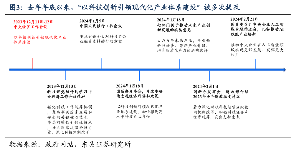 中央经济工作会议透露哪些投资信号?来看专家解析