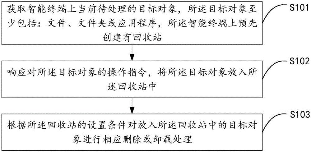 中兴通讯获得发明专利授权:“一种软件管理方法、装置、管理设备及存储介质”