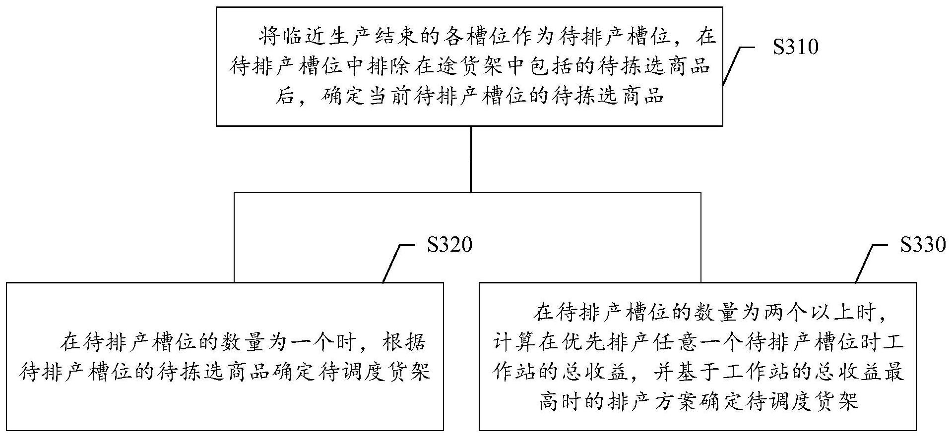 大华股份获得发明专利授权:“容器组调度方法、电子设备及存储介质”