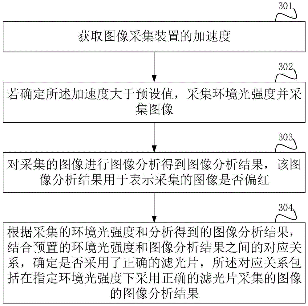 大华股份获得发明专利授权:“容器组调度方法、电子设备及存储介质”