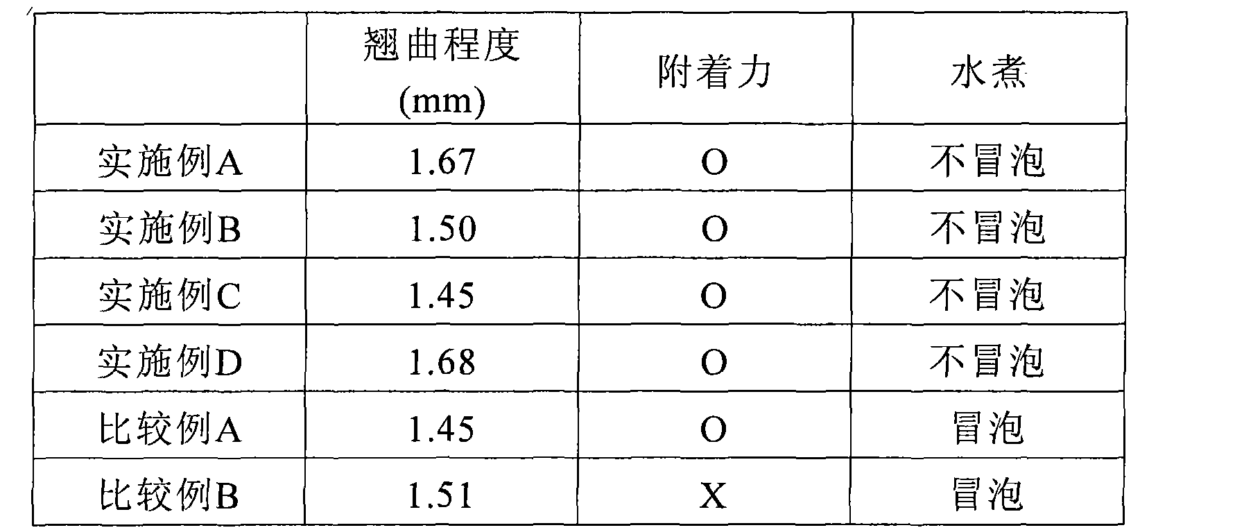 聚和材料获得发明专利授权:“用于形成太阳能电池电极的组合物及由其形成的太阳能电池电极”