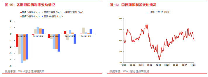 央行约谈交易激进的金融机构 债市后续行情如何演绎？