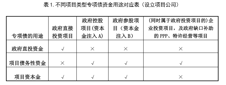 专项债投向“负面清单”管理 可用于土地储备、收购存量商品房用作保障性住房