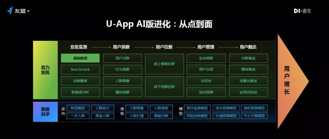 又见分析师用AI写研报，大模型赋能投研走到哪一步？