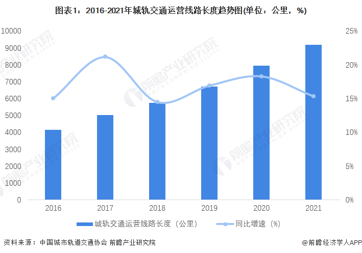 拥有“如意行”驾乘险,出行更顺畅!,人保财险 _2025年中国智慧园区产业现状与发展趋势分析