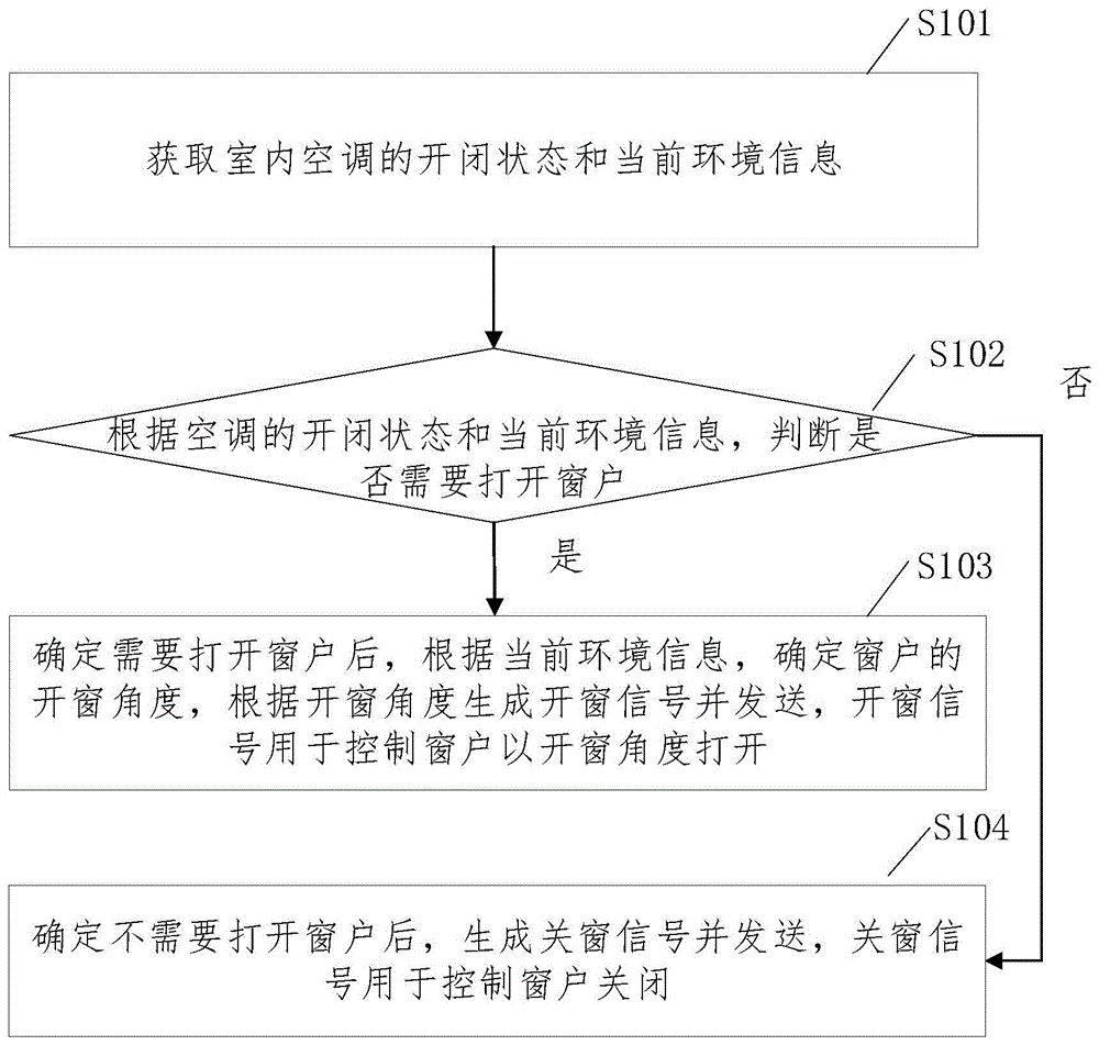 格力电器获得发明专利授权:“一种设备控制方法、装置、电子设备及存储介质”
