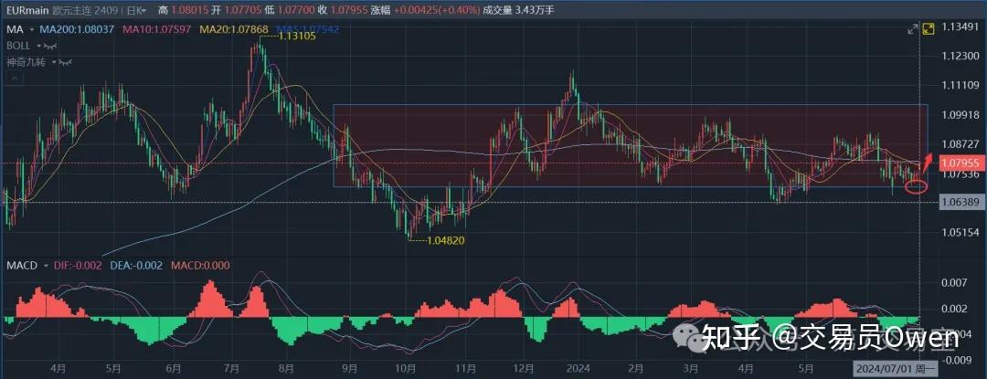 美股基本平开 英伟达涨超2%