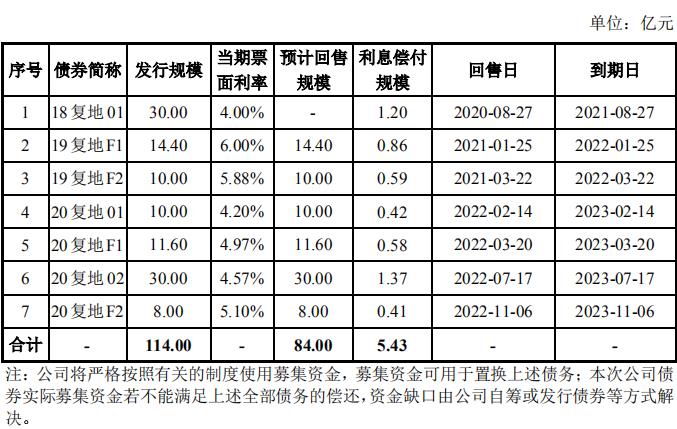 汤阴县城乡发展投资集团拟发行6亿元公司债,获上交所受理