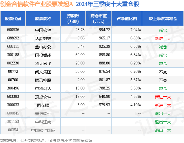 国投智能获得发明专利授权:“一种用于证件文档类图像篡改的检测方法和系统”