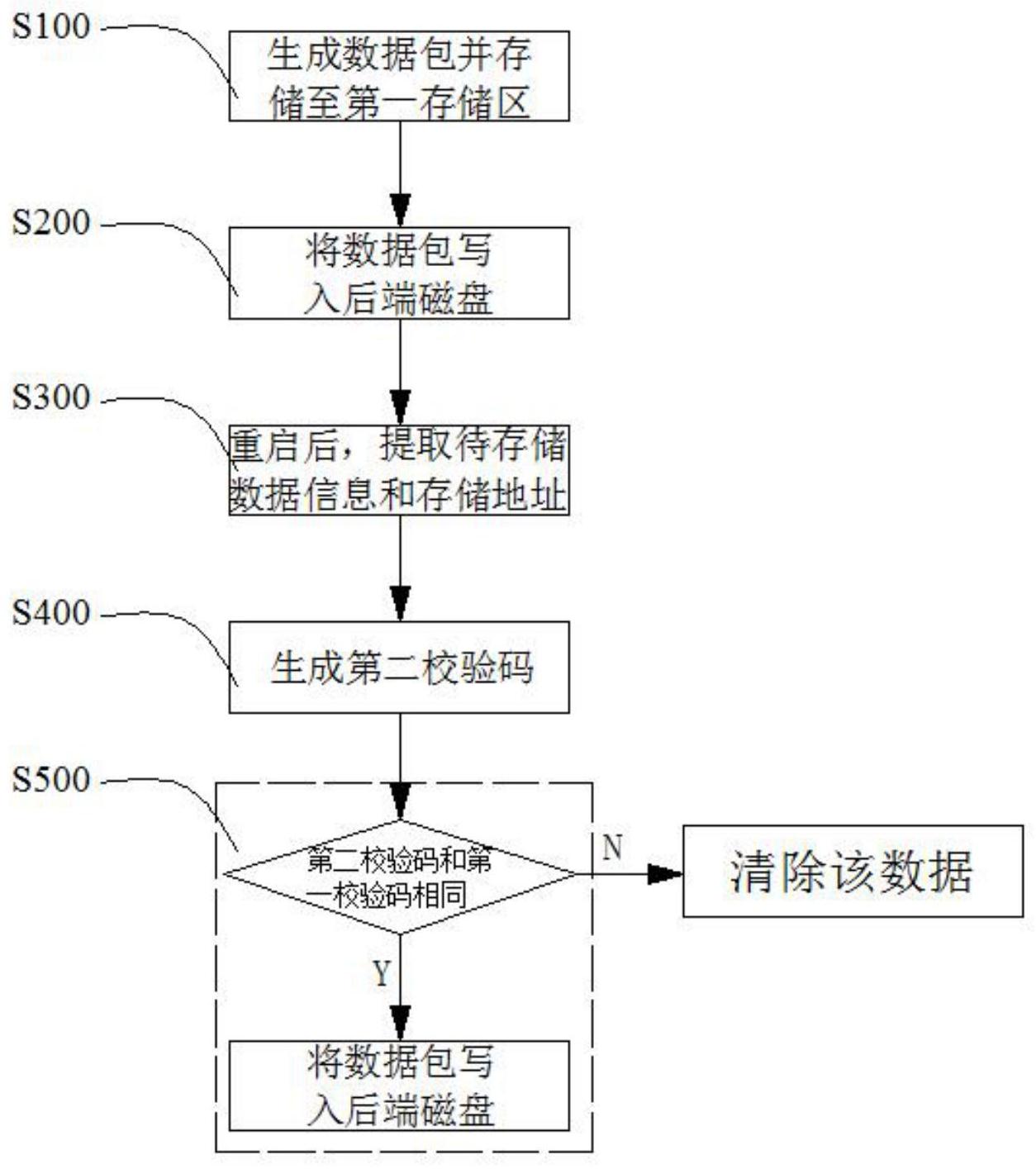 工商银行获得发明专利授权:“一种基于数据关联性的数据展示方法、装置及设备”