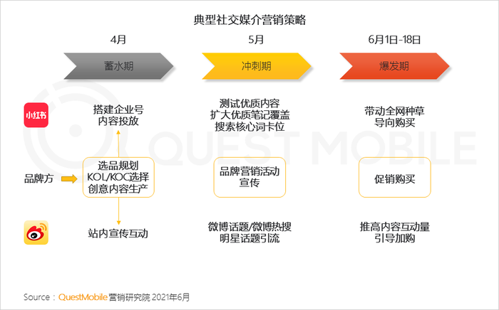避免产业同质化竞争，电商平台如何增加“新质供给”