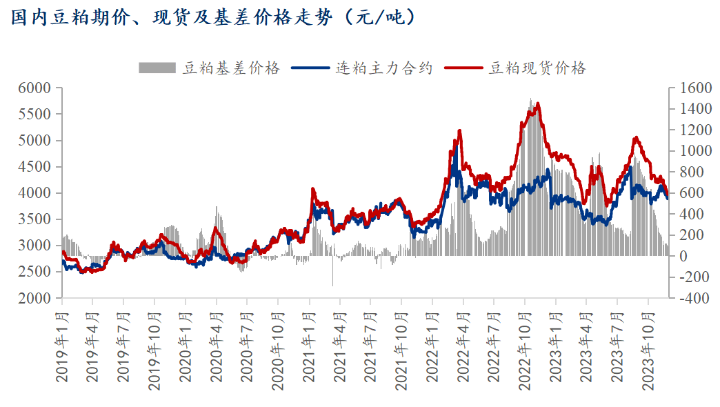 粕类近期为何大幅下跌？