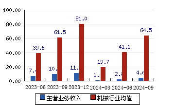 威领股份(002667.SZ):郴州领好拟向参股公司领武矿业增资7700万元
