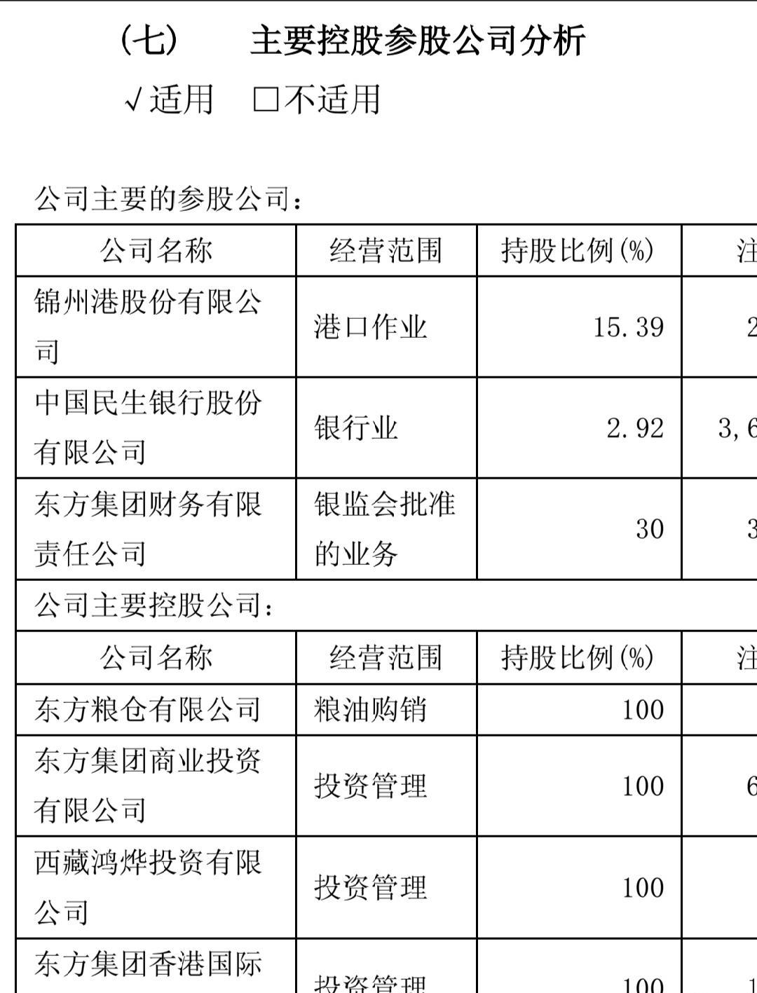 东方集团(600811.SH):控股股东及实际控制人未履行承诺