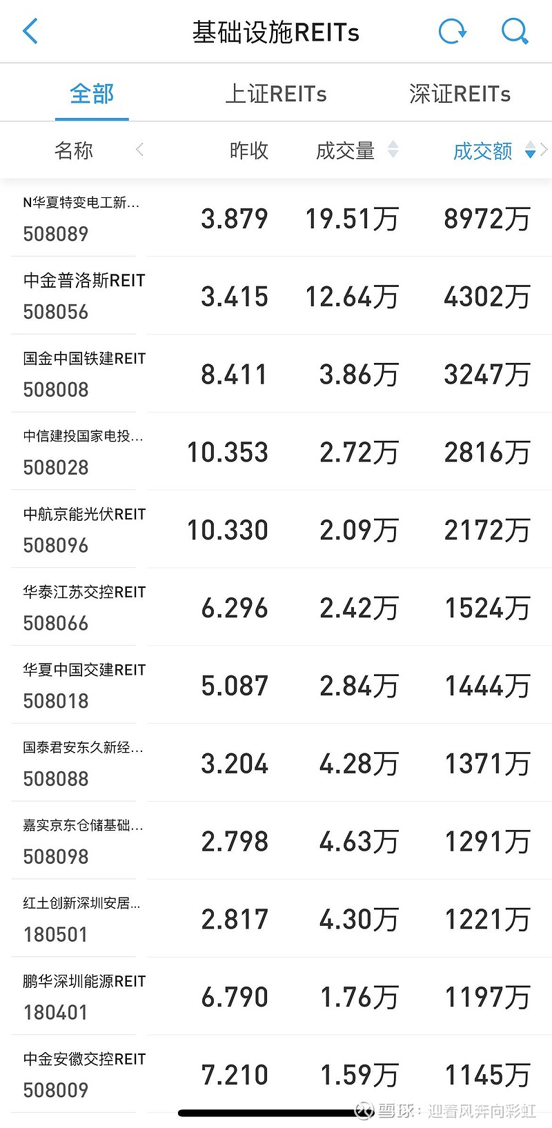 交易所市场,多只国债涨幅居前