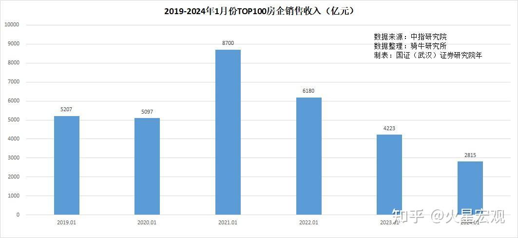 1年期国债收益率下行至1％，为2009年以来首次