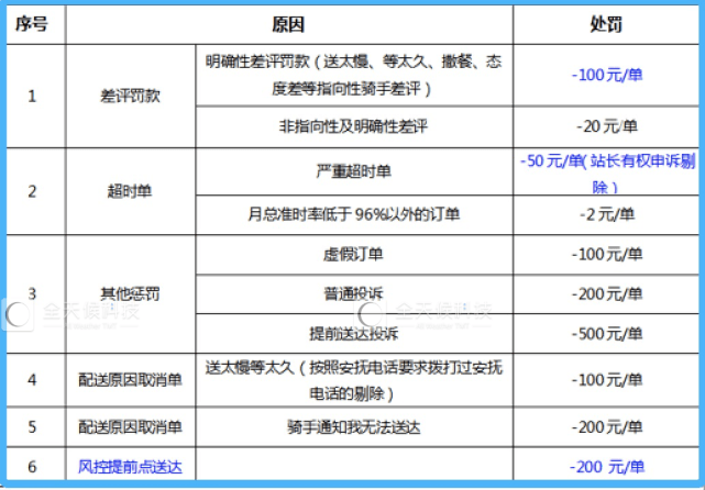 美团听障骑手助手全量上线 将设关怀通道听取建议