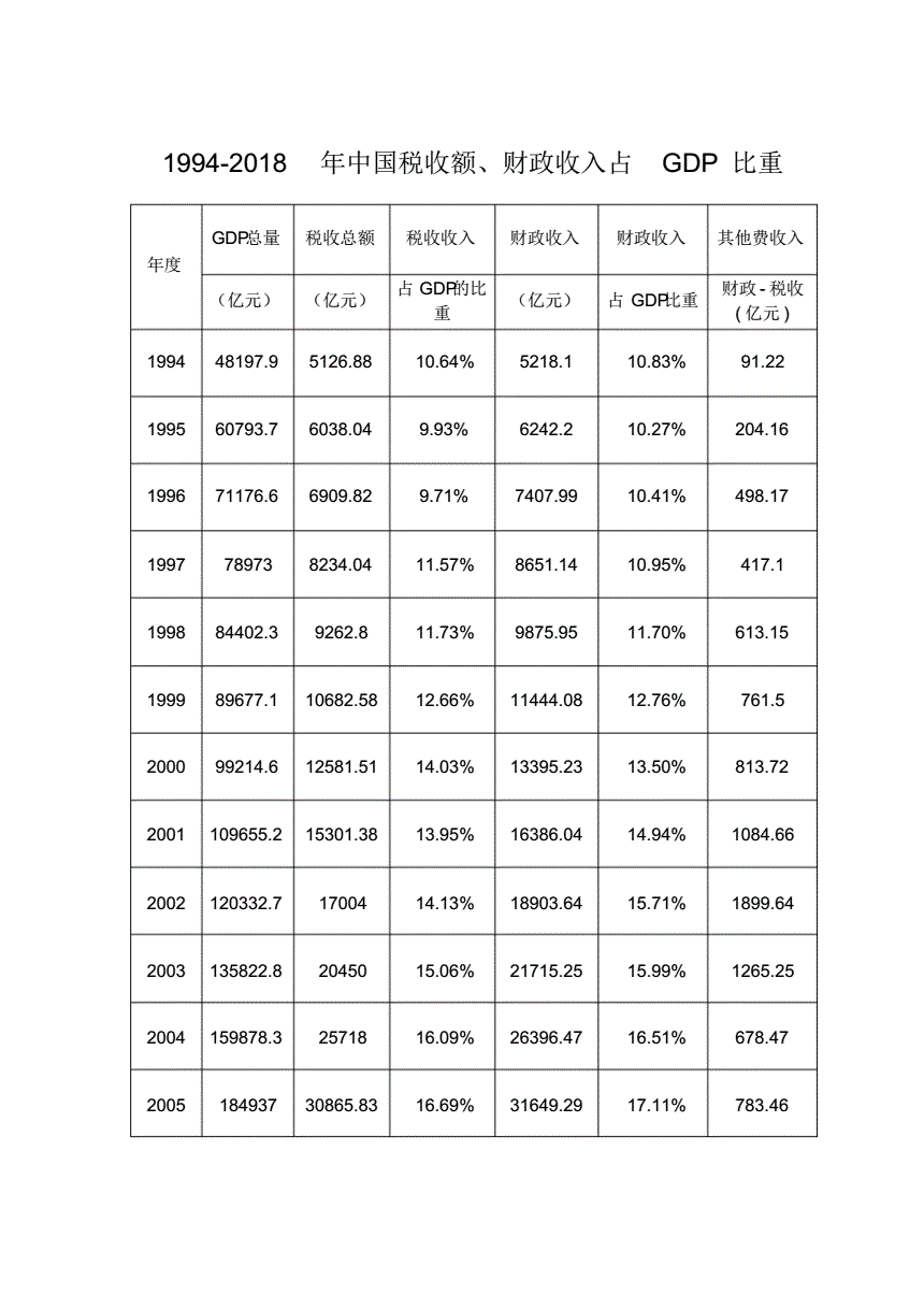 振华科技:公司民用产品业务占公司营业收入比重为15%左右