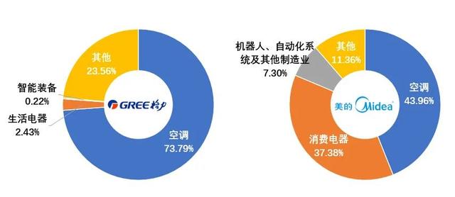振华科技:公司民用产品业务占公司营业收入比重为15%左右