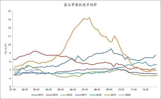 （2024年12月20日）今日苹果期货最新价格查询