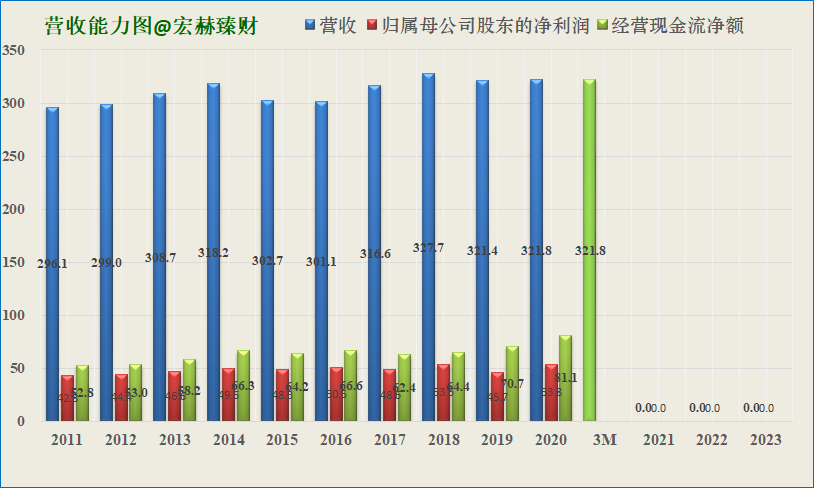 22新锦01：票面利率下调112基点至2.18%