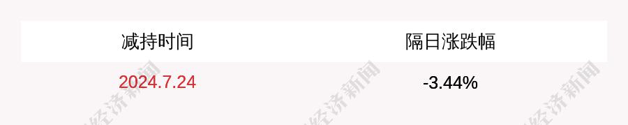元力股份: 股东计划减持公司股份