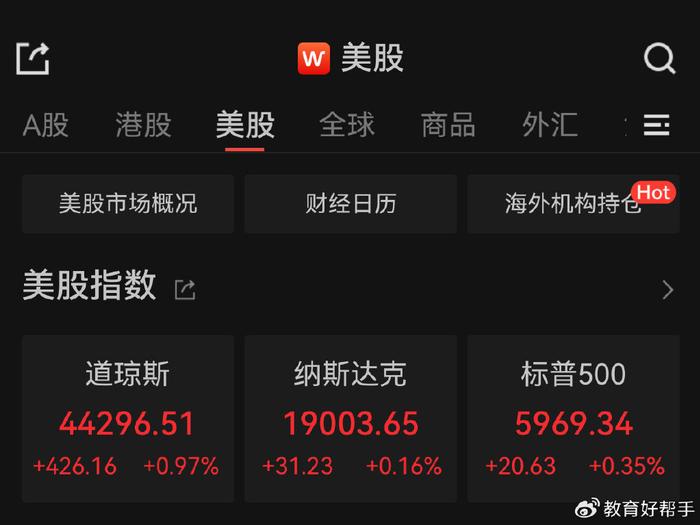 深夜,美股低开迅速翻红!加密货币,全线杀跌!