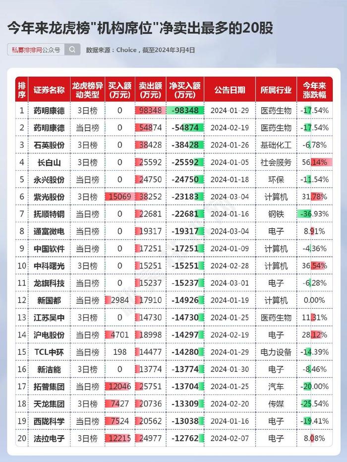 青木科技龙虎榜数据(12月20日)