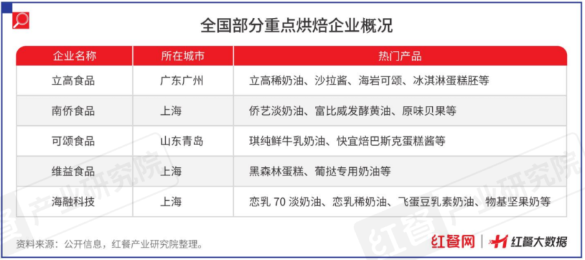 东吴证券:关注零食、调味品、餐饮供应链等领域的投资机会