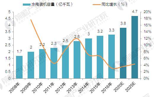 2025年制药装备行业现状与发展趋势分析_人保财险 ,拥有“如意行”驾乘险，出行更顺畅！