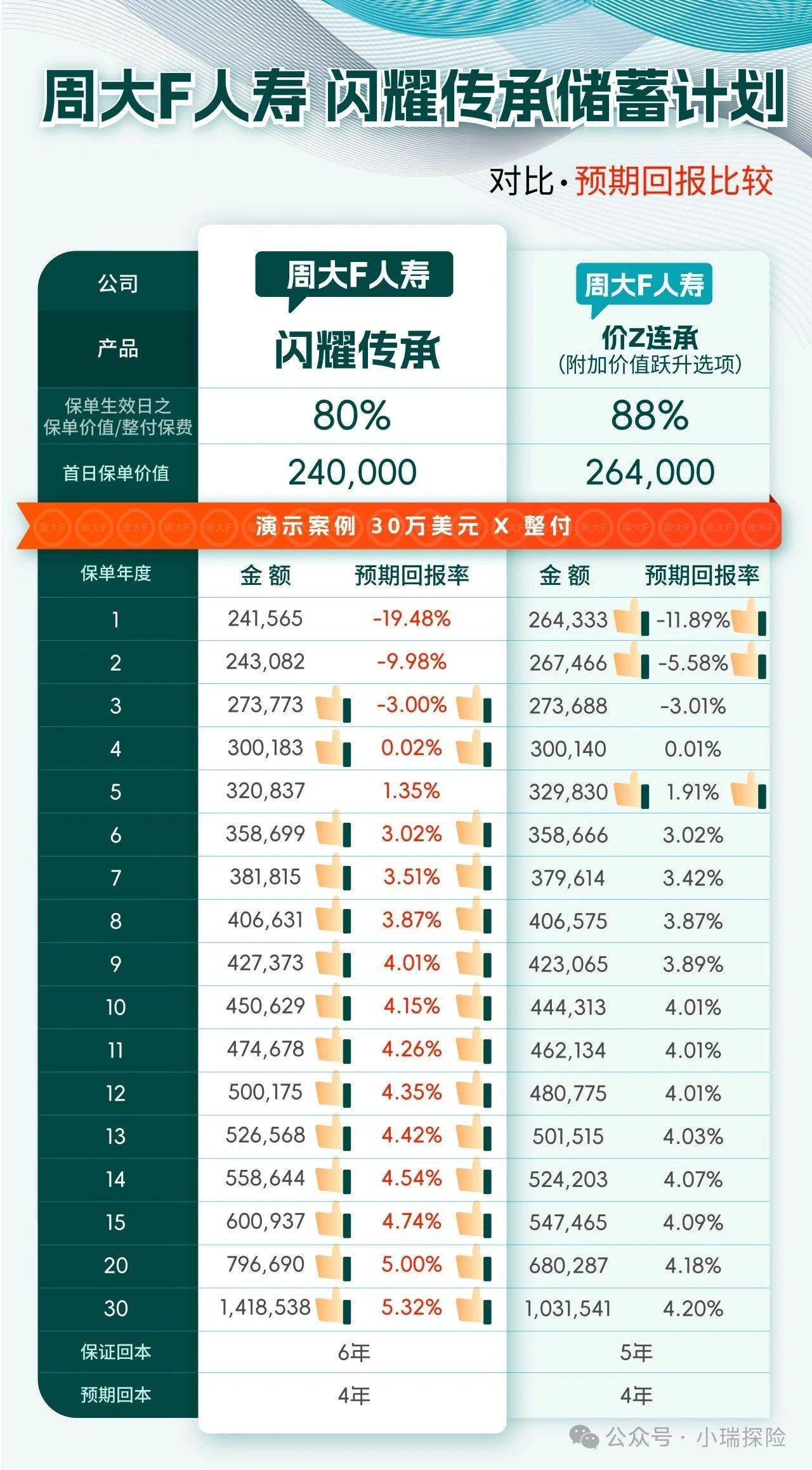 美国12月一年期通胀率预期初值2.8%,预期2.90%,前值2.90%
