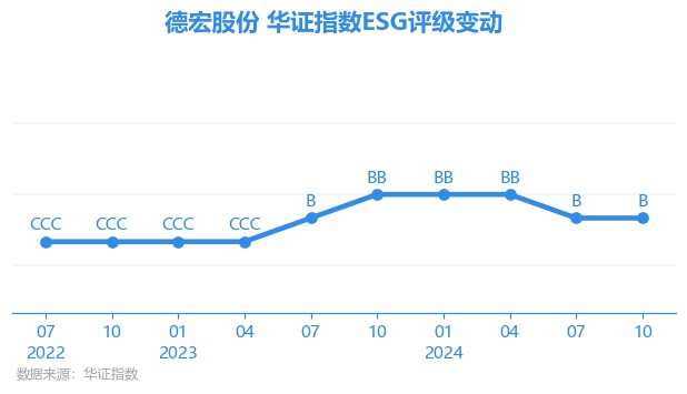 【ESG动态】悦心健康(002162.SZ)获华证指数ESG最新评级CCC,行业排名第12