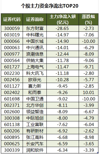 鹏欣资源涨停,沪股通龙虎榜上净卖出2464.43万元