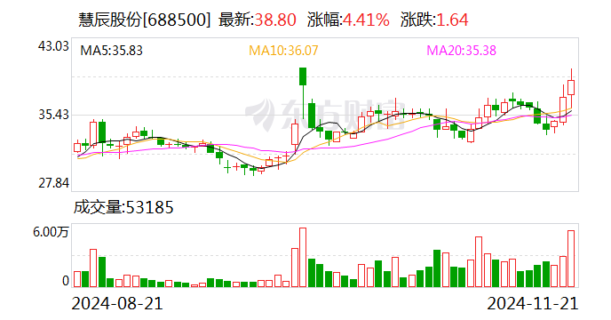 盛知股份(873663):庞敏通过大宗交易方式减持挂牌公司约32万股