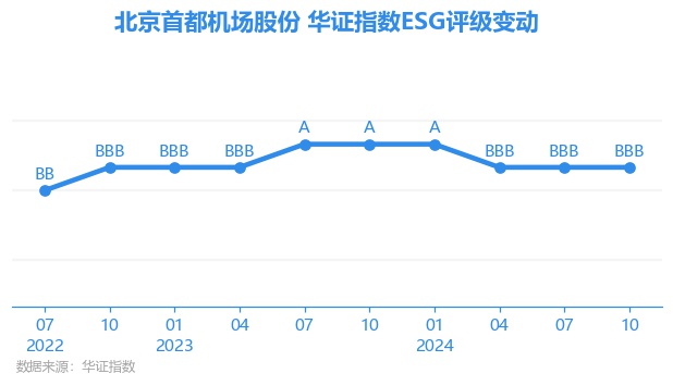【ESG动态】韩建河山(603616.SH)获华证指数ESG最新评级C,行业排名第21