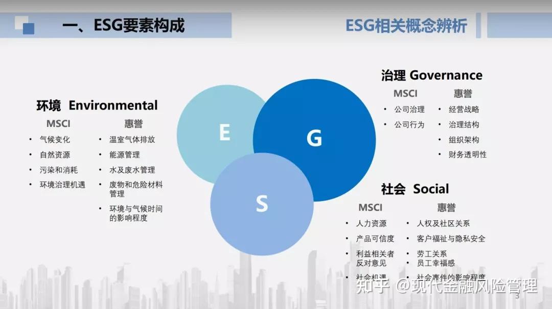 【ESG动态】漫步者(002351.SZ)获华证指数ESG最新评级CC,行业排名第138