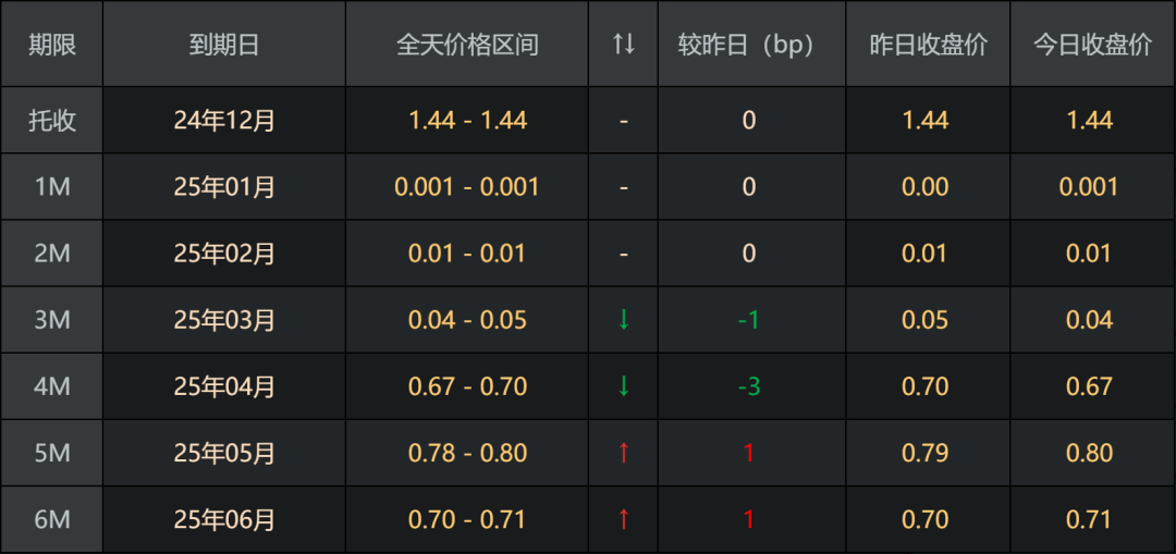 中联重科(01157.HK)12月20日回购180.66万股,耗资978.18万港元